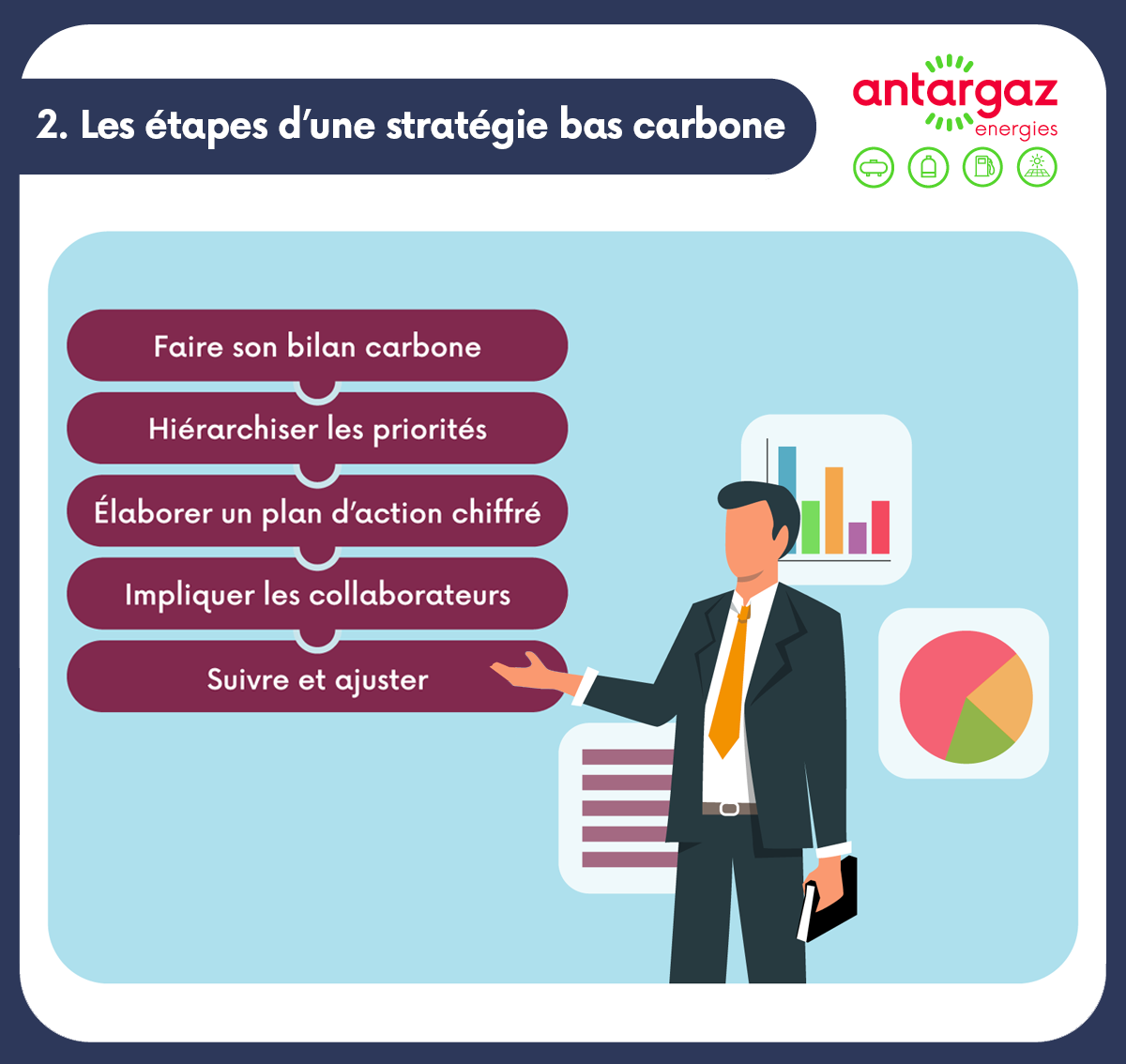 Les étapes d'une stratégie bas carbone