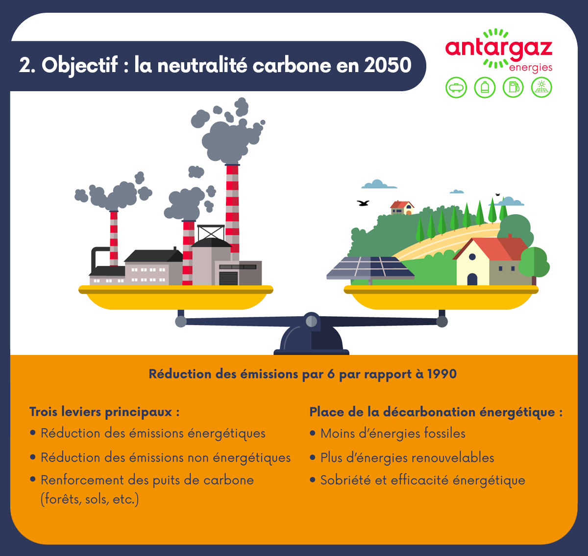 Neutralité carbone
