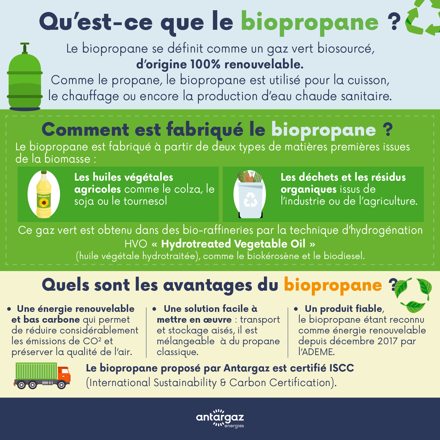 Infographie biopropane