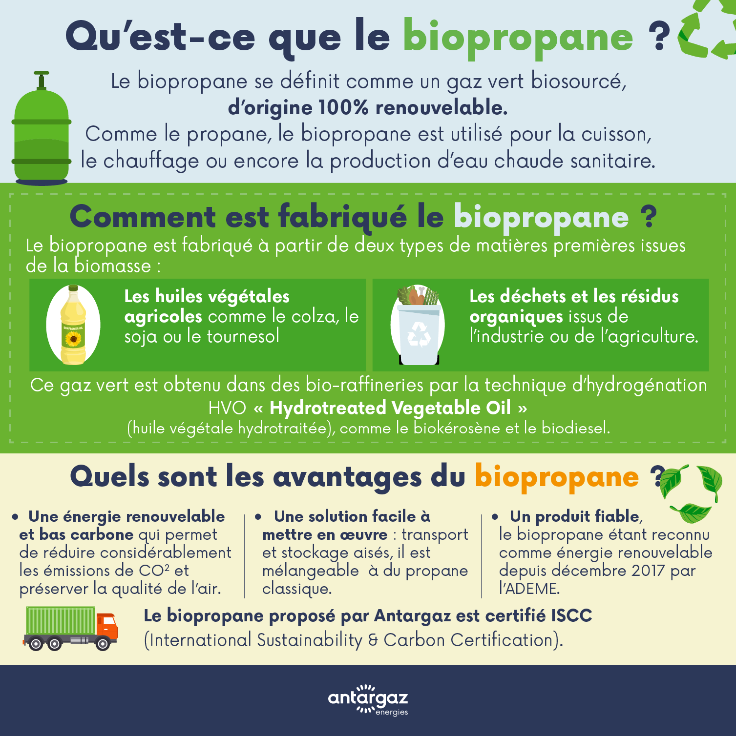 Tout savoir sur le biopropane | Antargaz