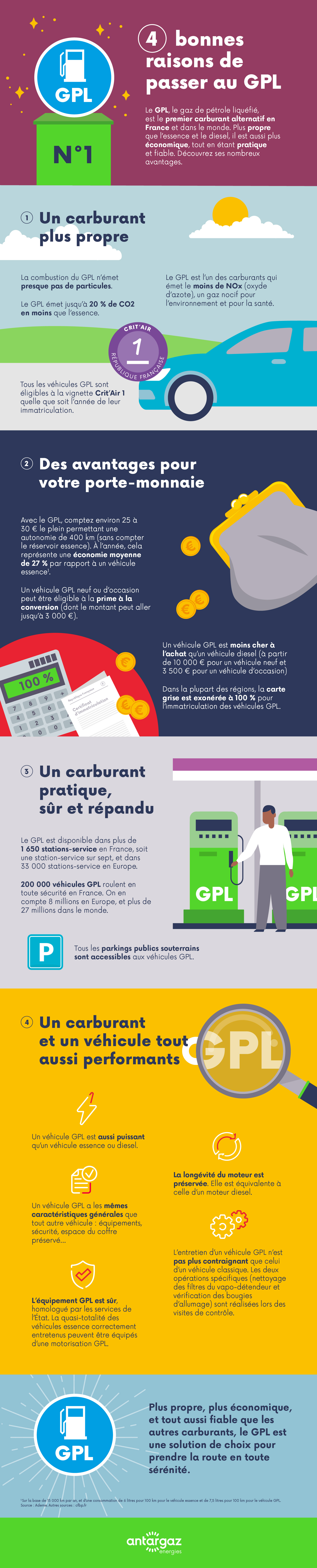 4 bonnes raisons de passer au GPL carburant