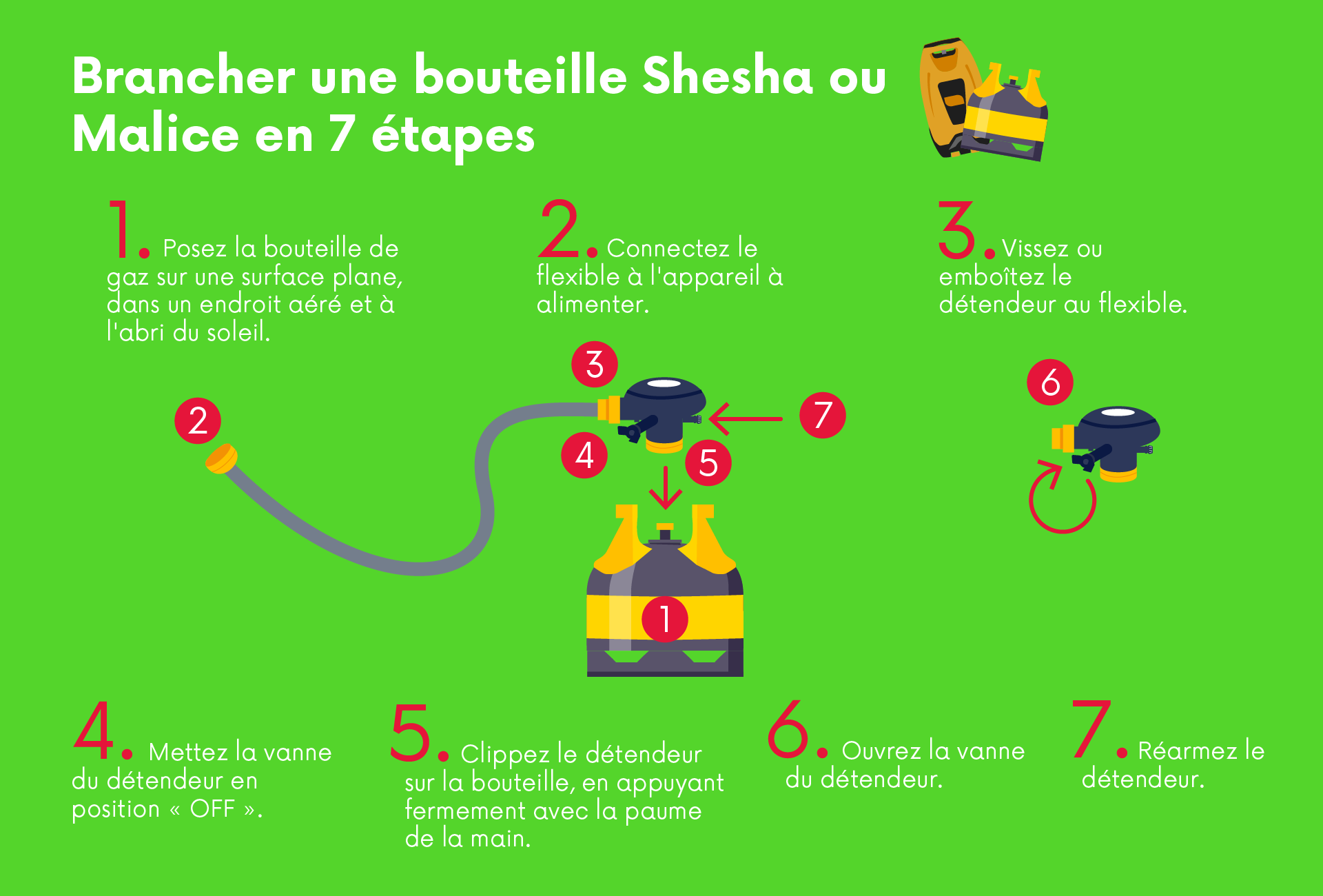 Comment brancher facilement une bouteille Shesha, Calypso, Malice ou Elfi ?