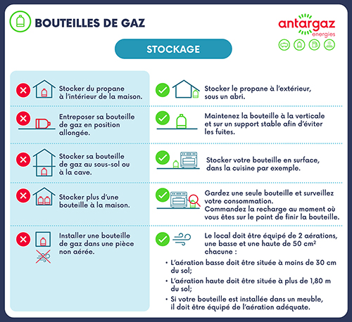 stockage bouteilles de gaz