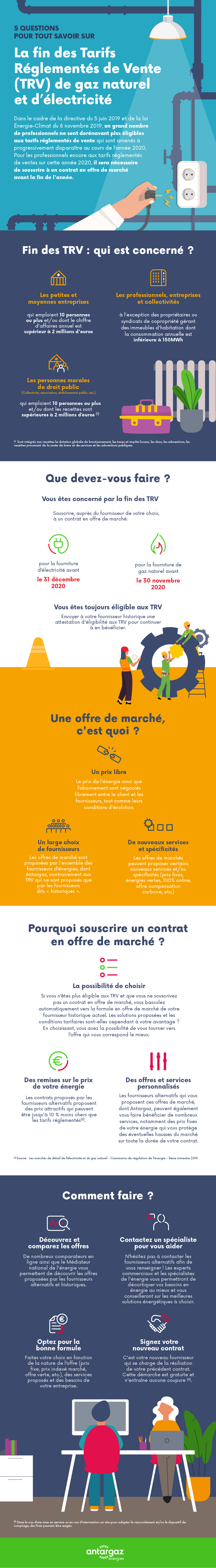 Infographie sur la fin des TRV