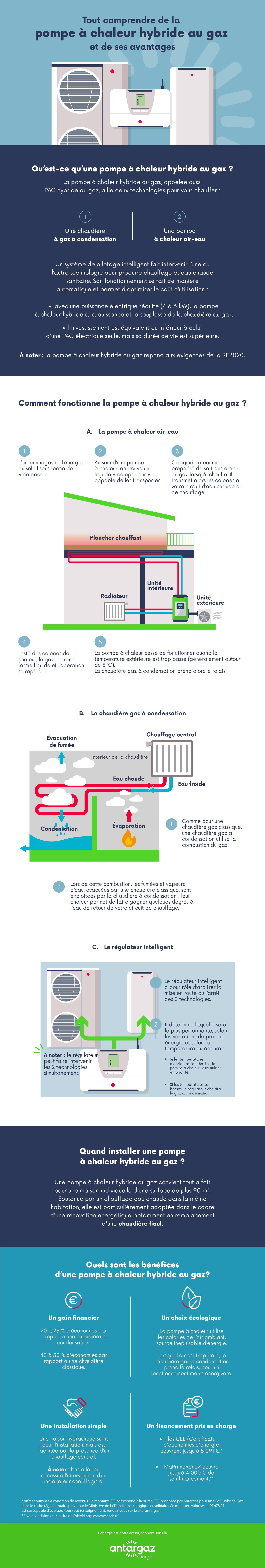Infographie chaudière hybride