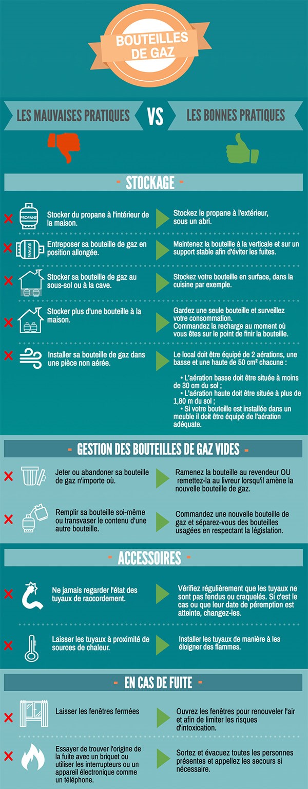 Conseils et démarches pour bien choisir et utiliser sa bouteille de gaz  Butagaz