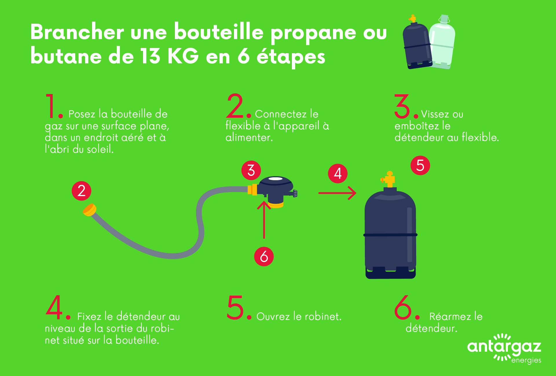 Infographie brancher une bouteille de gaz butane ou propane 13 kg