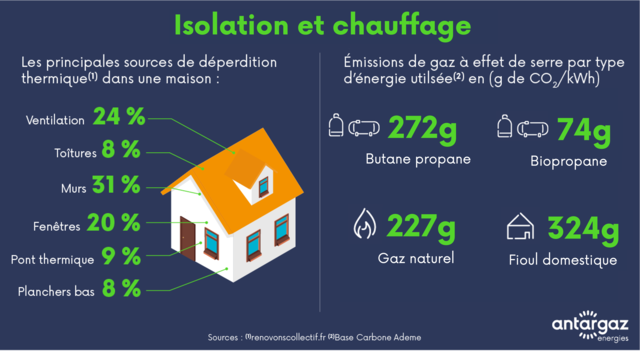 Infographie déperditions