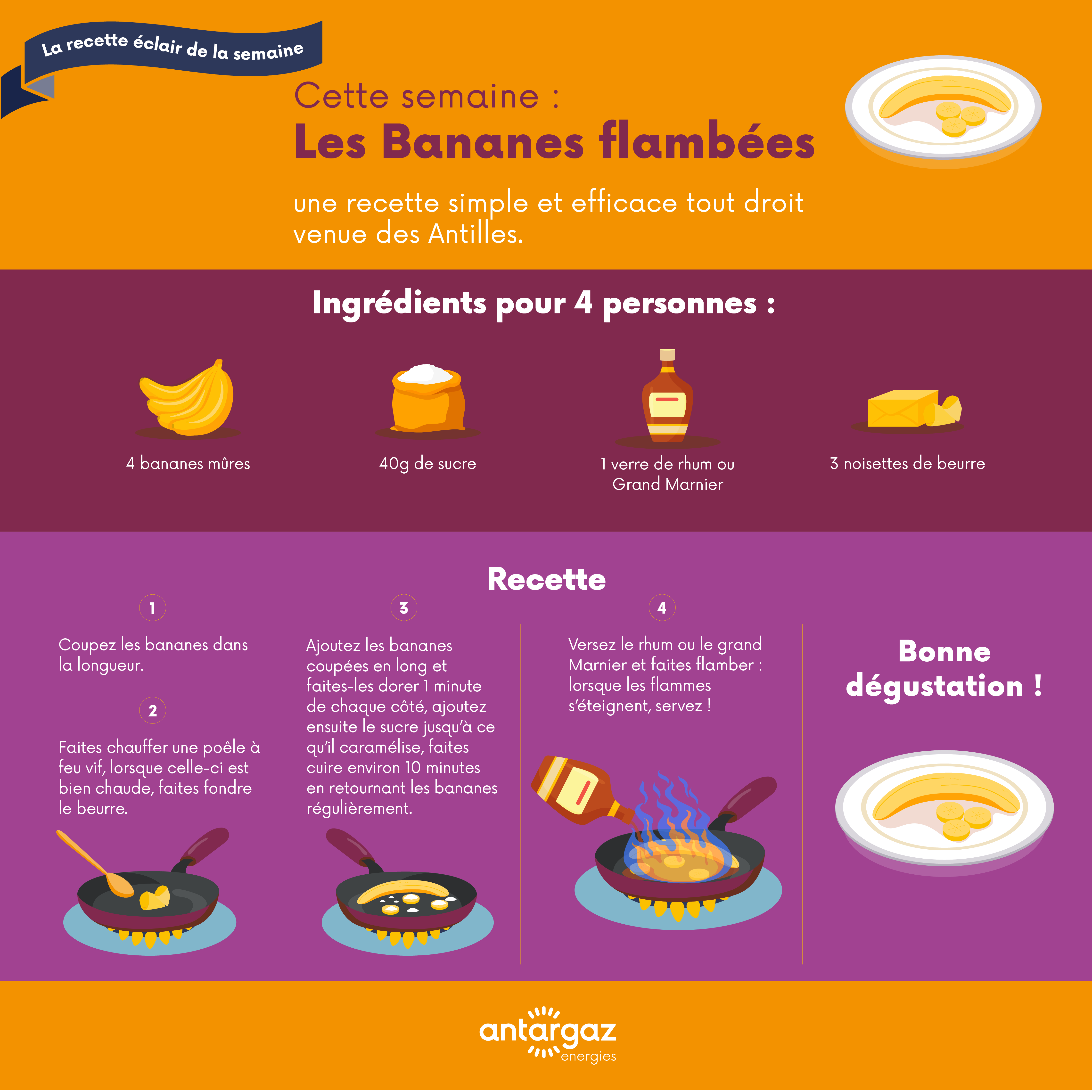 Recette de bananes flambées
