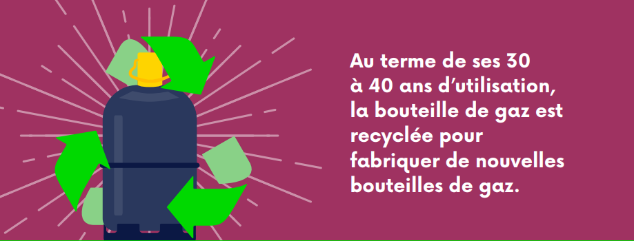 recyclage bouteilles de gaz