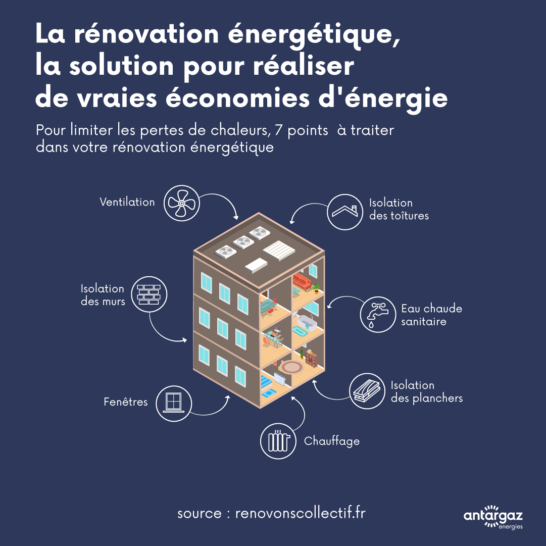 Rénovation énergétique