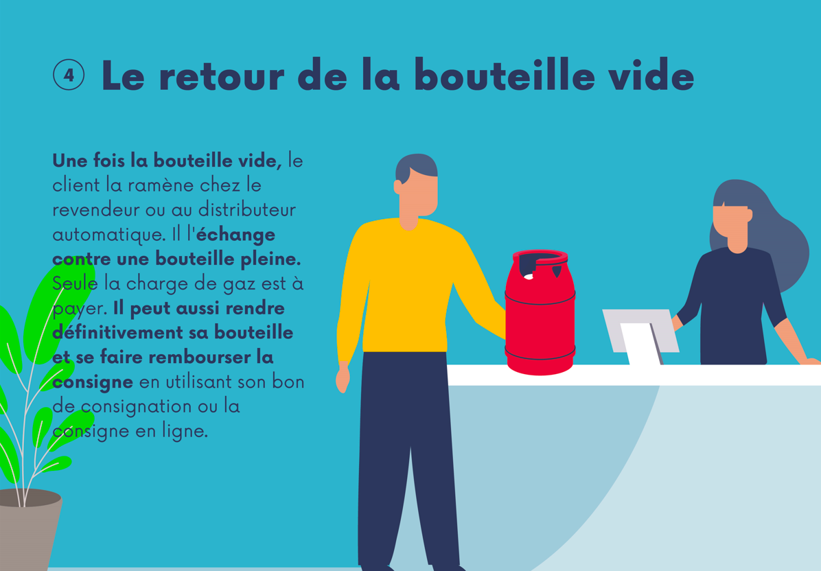 retour de la bouteille de gaz vide