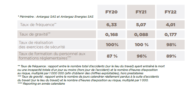 Management de la santé et de la sécurité