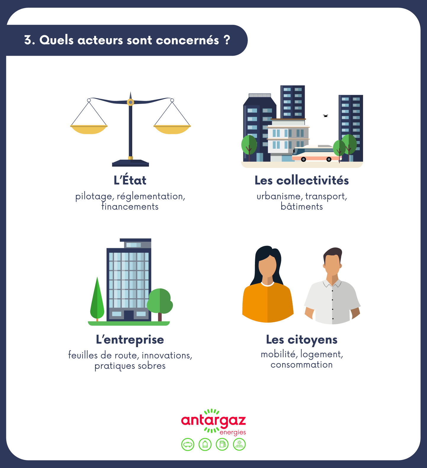 Quels acteurs sont concernés