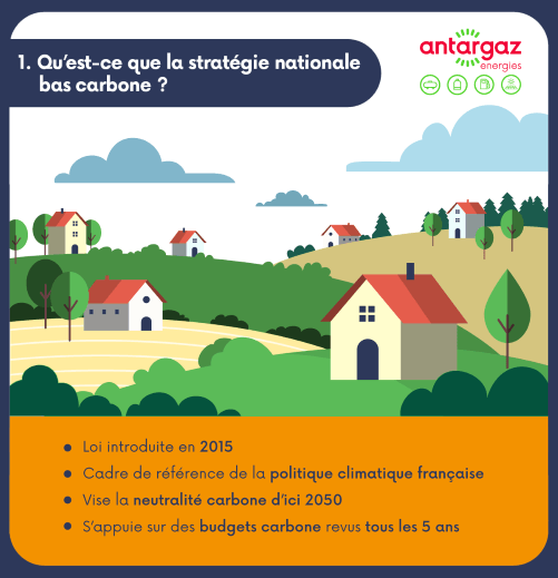 Infographie : qu'est-ce que la stratégie nationale bas carbone ?