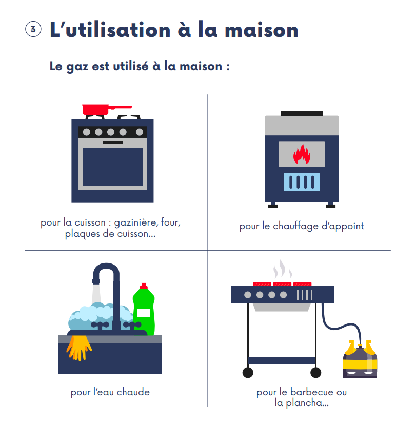 l'utilisation à la maison